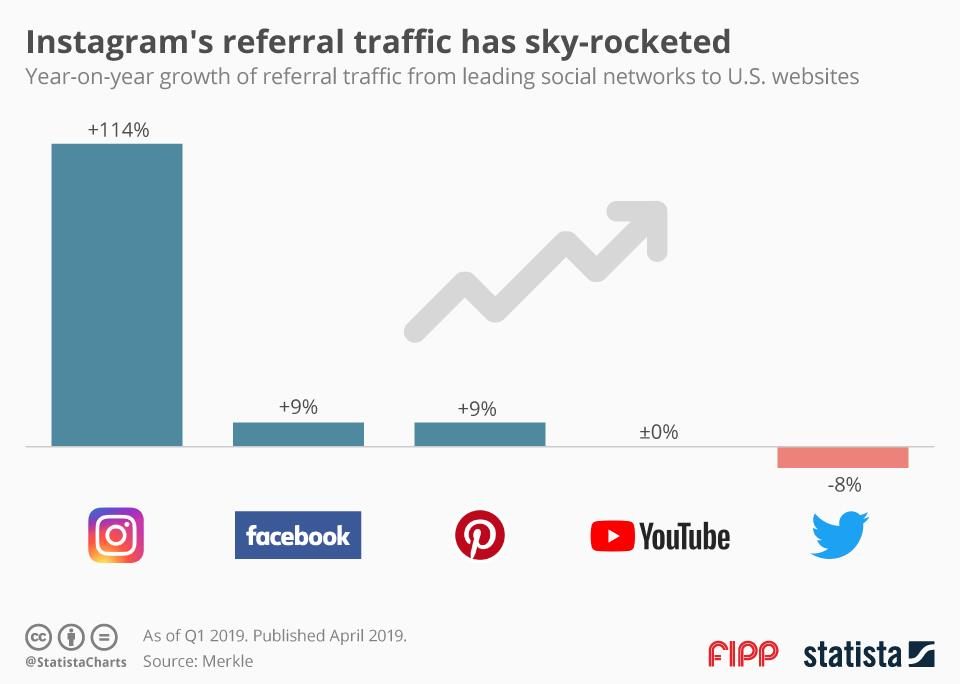 instagram referral growth